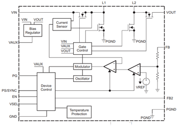Block Diagram - Texas Instruments TPS63070 Wide Input Voltage Buck-Boost Converters